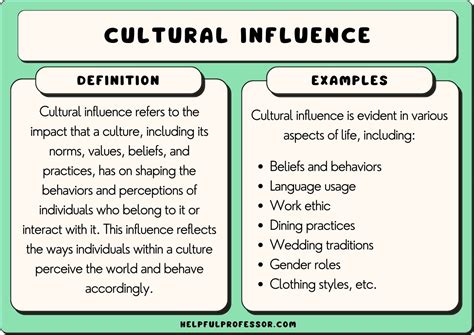Understanding the Influence of Culture