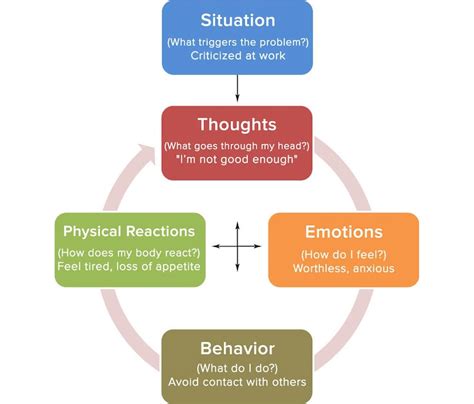 Understanding the Motivation Behind Negative Behavior