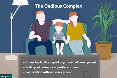 Understanding the Oedipus Complex through Freudian Analysis in Dreams of Family Disownment