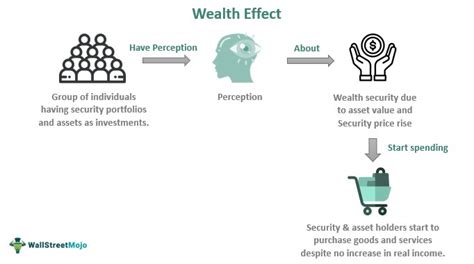 Understanding the Phenomenon of Devastated Prosperity