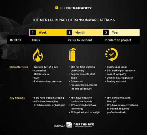 Understanding the Psychological Impact of Seeking Security