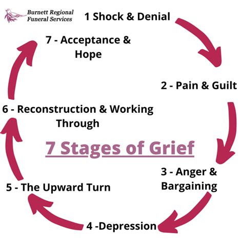 Understanding the Role of Dreams in the Healing Process: Navigating Through Grief