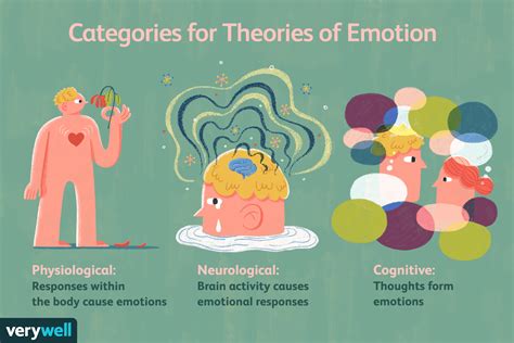 Understanding the Role of Emotions and Anxiety