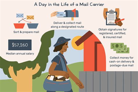 Understanding the Role of a Mail Carrier: Key Responsibilities and Essential Skills