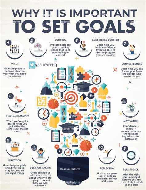 Understanding the Significance of Goal Setting