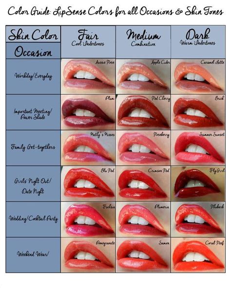 Understanding the Significance of Lipstick Color