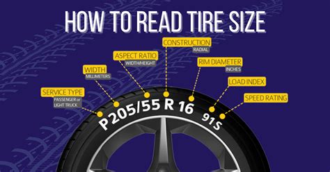 Understanding the Significance of Tire Size and Type