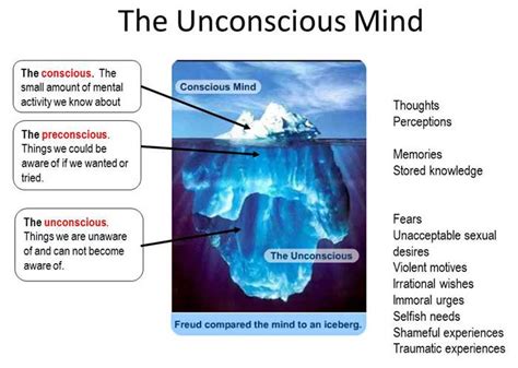 Understanding the Subconscious: Perspectives from Freud and Jung