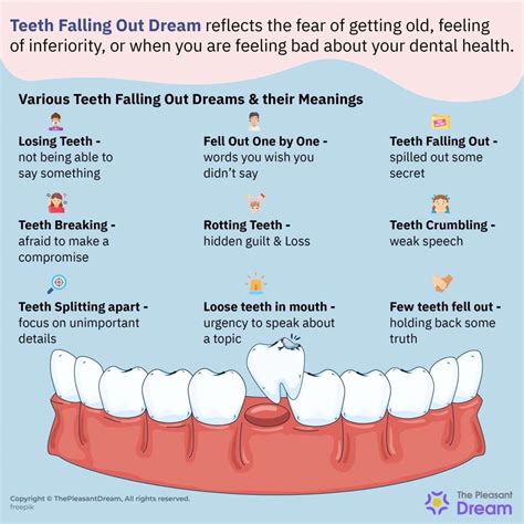 Understanding the Symbolic Meaning of Losing Your Front Teeth in a Dream