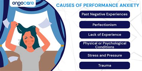 Understanding the Underlying Causes of Performance Anxiety