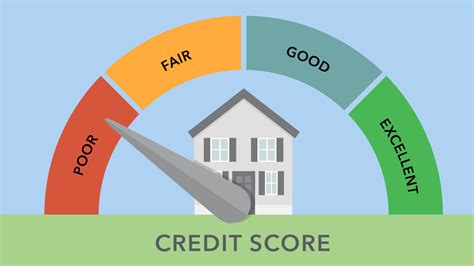 Unlocking Favorable Mortgage Options: Building a Strong Credit Score