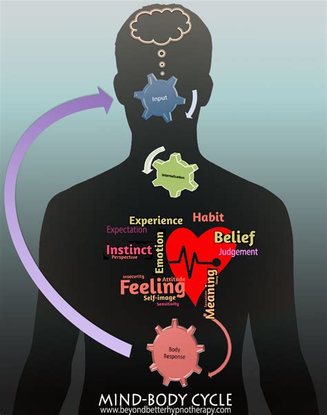 Unlocking the Enigma of a Healthy Body and Mind