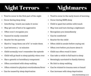 Unraveling the Psychological Significance of Nightmares filled with Stormy Terrors