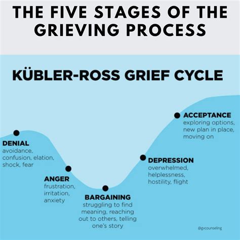 Unveiling Hidden Grief and Anxiety: Decoding Disturbing Dreams during the Bereavement Period