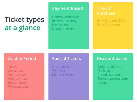 Unveiling the Different Types of Kingdom Tickets