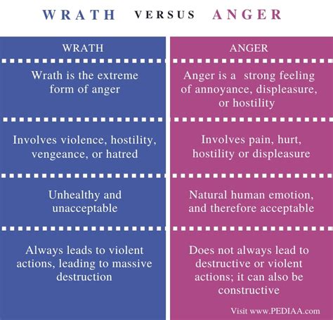 Unveiling the Link Between Personal Experiences and Manifestations of Wrath and Confrontation in Dreams