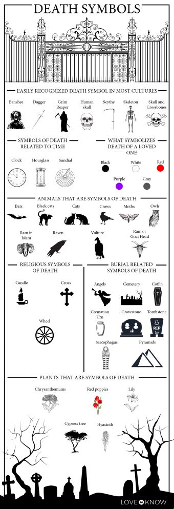Unveiling the Meaning Behind Symbols of Death in Dreams