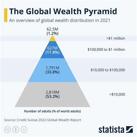 Unveiling the Mysteries of Wealth: The Power of Monetary Notations