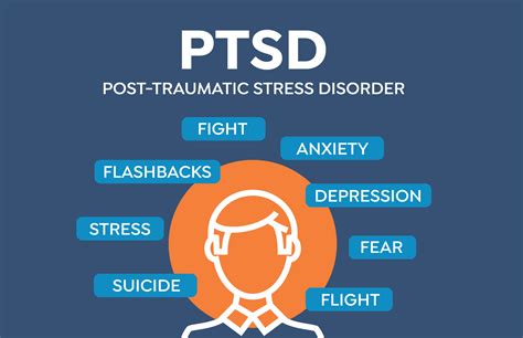 Unveiling the Trauma: Fire Dreams and Post-Traumatic Stress Disorder (PTSD)