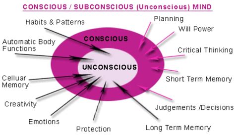 Unveiling the Unconscious: Analyzing the Inner Desires and Emotions Reflected in These Reveries