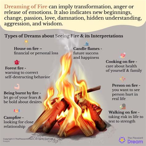 Unveiling the Underlying Influences in Dreaming of Fire