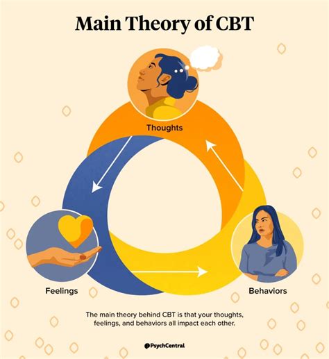 Utilizing Cognitive Behavioral Therapy to Address the Enigmatic Attraction of Smoking Habits in Dreams