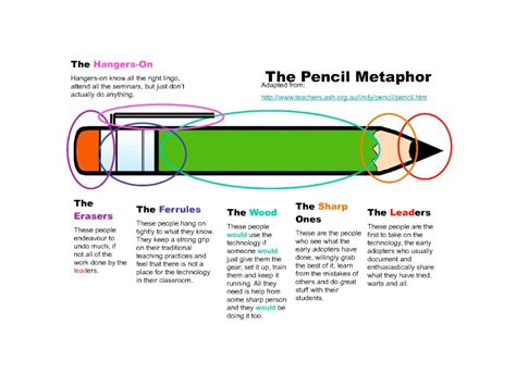 Writing Tools as Metaphors: Broken Pencils and Personal Growth